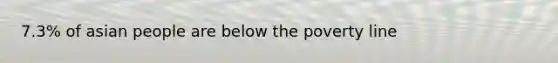 7.3% of asian people are below the poverty line