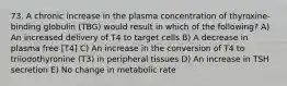 73. A chronic increase in the plasma concentration of thyroxine-binding globulin (TBG) would result in which of the following? A) An increased delivery of T4 to target cells B) A decrease in plasma free [T4] C) An increase in the conversion of T4 to triiodothyronine (T3) in peripheral tissues D) An increase in TSH secretion E) No change in metabolic rate