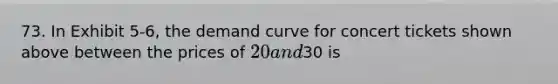 73. In Exhibit 5-6, the demand curve for concert tickets shown above between the prices of 20 and30 is