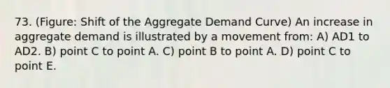 73. (Figure: Shift of the Aggregate Demand Curve) An increase in aggregate demand is illustrated by a movement from: A) AD1 to AD2. B) point C to point A. C) point B to point A. D) point C to point E.