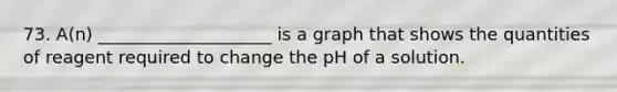 73. A(n) ____________________ is a graph that shows the quantities of reagent required to change the pH of a solution.