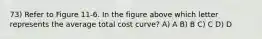 73) Refer to Figure 11-6. In the figure above which letter represents the average total cost curve? A) A B) B C) C D) D