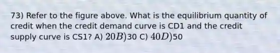 73) Refer to the figure above. What is the equilibrium quantity of credit when the credit demand curve is CD1 and the credit supply curve is CS1? A) 20 B)30 C) 40 D)50