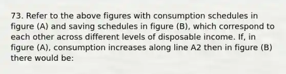 73. Refer to the above figures with consumption schedules in figure (A) and saving schedules in figure (B), which correspond to each other across different levels of disposable income. If, in figure (A), consumption increases along line A2 then in figure (B) there would be: