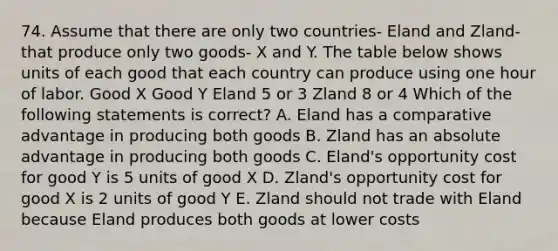 74. Assume that there are only two countries- Eland and Zland- that produce only two goods- X and Y. The table below shows units of each good that each country can produce using one hour of labor. Good X Good Y Eland 5 or 3 Zland 8 or 4 Which of the following statements is correct? A. Eland has a comparative advantage in producing both goods B. Zland has an absolute advantage in producing both goods C. Eland's opportunity cost for good Y is 5 units of good X D. Zland's opportunity cost for good X is 2 units of good Y E. Zland should not trade with Eland because Eland produces both goods at lower costs