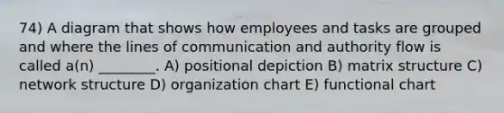 74) A diagram that shows how employees and tasks are grouped and where the lines of communication and authority flow is called a(n) ________. A) positional depiction B) matrix structure C) network structure D) organization chart E) functional chart