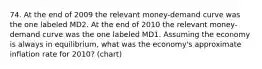 74. At the end of 2009 the relevant money-demand curve was the one labeled MD2. At the end of 2010 the relevant money-demand curve was the one labeled MD1. Assuming the economy is always in equilibrium, what was the economy's approximate inflation rate for 2010? (chart)