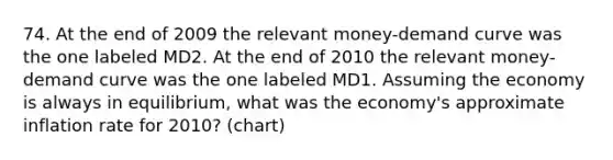 74. At the end of 2009 the relevant money-demand curve was the one labeled MD2. At the end of 2010 the relevant money-demand curve was the one labeled MD1. Assuming the economy is always in equilibrium, what was the economy's approximate inflation rate for 2010? (chart)