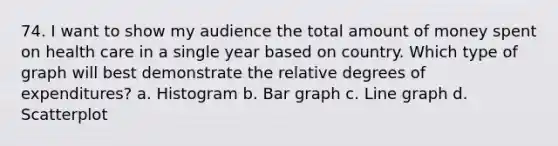 74. I want to show my audience the total amount of money spent on health care in a single year based on country. Which type of graph will best demonstrate the relative degrees of expenditures? a. Histogram b. Bar graph c. Line graph d. Scatterplot