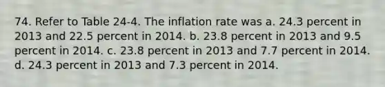 74. Refer to Table 24-4. The inflation rate was a. 24.3 percent in 2013 and 22.5 percent in 2014. b. 23.8 percent in 2013 and 9.5 percent in 2014. c. 23.8 percent in 2013 and 7.7 percent in 2014. d. 24.3 percent in 2013 and 7.3 percent in 2014.