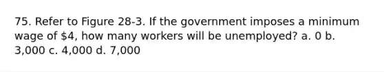 75. Refer to Figure 28-3. If the government imposes a minimum wage of 4, how many workers will be unemployed? a. 0 b. 3,000 c. 4,000 d. 7,000