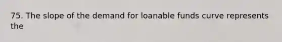 75. The slope of the demand for loanable funds curve represents the