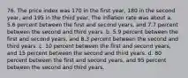 76. The price index was 170 in the first year, 180 in the second year, and 195 in the third year. The inflation rate was about a. 5.6 percent between the first and second years, and 7.7 percent between the second and third years. b. 5.9 percent between the first and second years, and 8.3 percent between the second and third years. c. 10 percent between the first and second years, and 15 percent between the second and third years. d. 80 percent between the first and second years, and 95 percent between the second and third years.