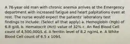 A 76-year old man with chronic anemia arrives at the Emergency department with increased fatigue and heart palpitations even at rest. The nurse would expect the patients' laboratory test findings to include: (Select all that apply) a. Hemoglobin (Hgb) of 6.8 g/dL b. Hematocrit (Hct) value of 32% c. An Red Blood Cell count of 4,500,000/L d. A ferritin level of 8.2 ng/mL e. A White Blood Cell count of 6.5 x 109/L