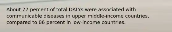 About 77 percent of total DALYs were associated with communicable diseases in upper middle-income countries, compared to 86 percent in low-income countries.