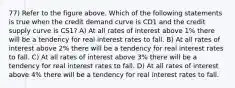 77) Refer to the figure above. Which of the following statements is true when the credit demand curve is CD1 and the credit supply curve is CS1? A) At all rates of interest above 1% there will be a tendency for real interest rates to fall. B) At all rates of interest above 2% there will be a tendency for real interest rates to fall. C) At all rates of interest above 3% there will be a tendency for real interest rates to fall. D) At all rates of interest above 4% there will be a tendency for real interest rates to fall.