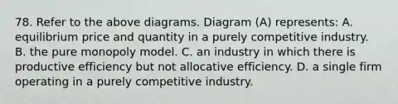 78. Refer to the above diagrams. Diagram (A) represents: A. equilibrium price and quantity in a purely competitive industry. B. the pure monopoly model. C. an industry in which there is productive efficiency but not allocative efficiency. D. a single firm operating in a purely competitive industry.