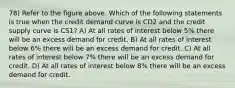 78) Refer to the figure above. Which of the following statements is true when the credit demand curve is CD2 and the credit supply curve is CS1? A) At all rates of interest below 5% there will be an excess demand for credit. B) At all rates of interest below 6% there will be an excess demand for credit. C) At all rates of interest below 7% there will be an excess demand for credit. D) At all rates of interest below 8% there will be an excess demand for credit.