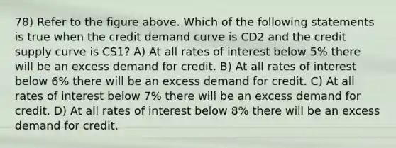 78) Refer to the figure above. Which of the following statements is true when the credit demand curve is CD2 and the credit supply curve is CS1? A) At all rates of interest below 5% there will be an excess demand for credit. B) At all rates of interest below 6% there will be an excess demand for credit. C) At all rates of interest below 7% there will be an excess demand for credit. D) At all rates of interest below 8% there will be an excess demand for credit.