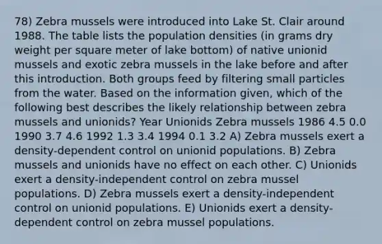 78) Zebra mussels were introduced into Lake St. Clair around 1988. The table lists the population densities (in grams dry weight per square meter of lake bottom) of native unionid mussels and exotic zebra mussels in the lake before and after this introduction. Both groups feed by filtering small particles from the water. Based on the information given, which of the following best describes the likely relationship between zebra mussels and unionids? Year Unionids Zebra mussels 1986 4.5 0.0 1990 3.7 4.6 1992 1.3 3.4 1994 0.1 3.2 A) Zebra mussels exert a density-dependent control on unionid populations. B) Zebra mussels and unionids have no effect on each other. C) Unionids exert a density-independent control on zebra mussel populations. D) Zebra mussels exert a density-independent control on unionid populations. E) Unionids exert a density-dependent control on zebra mussel populations.