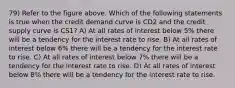 79) Refer to the figure above. Which of the following statements is true when the credit demand curve is CD2 and the credit supply curve is CS1? A) At all rates of interest below 5% there will be a tendency for the interest rate to rise. B) At all rates of interest below 6% there will be a tendency for the interest rate to rise. C) At all rates of interest below 7% there will be a tendency for the interest rate to rise. D) At all rates of interest below 8% there will be a tendency for the interest rate to rise.