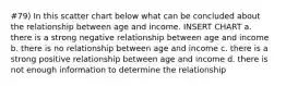 #79) In this scatter chart below what can be concluded about the relationship between age and income. INSERT CHART a. there is a strong negative relationship between age and income b. there is no relationship between age and income c. there is a strong positive relationship between age and income d. there is not enough information to determine the relationship