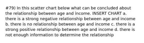 #79) In this scatter chart below what can be concluded about the relationship between age and income. INSERT CHART a. there is a strong negative relationship between age and income b. there is no relationship between age and income c. there is a strong positive relationship between age and income d. there is not enough information to determine the relationship