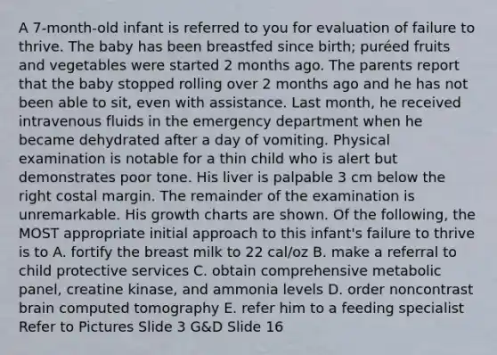 A 7-month-old infant is referred to you for evaluation of failure to thrive. The baby has been breastfed since birth; puréed fruits and vegetables were started 2 months ago. The parents report that the baby stopped rolling over 2 months ago and he has not been able to sit, even with assistance. Last month, he received intravenous fluids in the emergency department when he became dehydrated after a day of vomiting. Physical examination is notable for a thin child who is alert but demonstrates poor tone. His liver is palpable 3 cm below the right costal margin. The remainder of the examination is unremarkable. His growth charts are shown. Of the following, the MOST appropriate initial approach to this infant's failure to thrive is to A. fortify the breast milk to 22 cal/oz B. make a referral to child protective services C. obtain comprehensive metabolic panel, creatine kinase, and ammonia levels D. order noncontrast brain computed tomography E. refer him to a feeding specialist Refer to Pictures Slide 3 G&D Slide 16