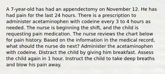 A 7-year-old has had an appendectomy on November 12. He has had pain for the last 24 hours. There is a prescription to administer acetaminophen with codeine every 3 to 4 hours as needed. The nurse is beginning the shift, and the child is requesting pain medication. The nurse reviews the chart below for pain history. Based on the information in the medical record, what should the nurse do next? Administer the acetaminophen with codeine. Distract the child by giving him breakfast. Assess the child again in 1 hour. Instruct the child to take deep breaths and blow his pain away.