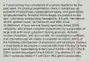 A 7-year-old boy has complained of a severe headache for the past week. On physical examination, there is tenderness on palpation of long bones, hepatosplenomegaly, and generalized lymphadenopathy. Petechial hemorrhages are present on the skin. Laboratory studies show hemoglobin, 8.8 g/dL; hematocrit, 26.5%; platelet count, 34,700/mm3; and WBC count, 14,800/mm3. A bone marrow biopsy specimen shows 100% cellularity, with almost complete replacement by a population of large cells with scant cytoplasm lacking granules, delicate nuclear chromatin, and rare nucleoli. His oncologist is confident that chemotherapy will induce a complete remission. Which of the following combinations of phenotypic and karyotypic markers is most likely to be present in marrow cells from this boy? A Early pre-B CD19+ hyperdiploidy B Early pre-B CD20+ t(9;22) C Pre-B CD5+ normal karyotype D Pre-B CD23+ 11q deletion E T cell CD2+ numerous blasts F T cell CD3+ MLL gene translocation