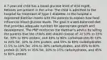 A 7-year-old child has a blood glucose level of 414 mg/dL. Ketones are present in the urine. The child is admitted to the hospital for treatment of type 1 diabetes. In the hospital a registered dietitian meets with the parents to explain how food influences blood glucose levels. The goal is a well-balanced diet that provides adequate nutrition for appropriate growth and development. The PNP reinforces the dietitian's advice by telling the parents that the child's diet should consist of: A) 10% to 15% fat, 30% to 35% protein, and 45% to 60% carbohydrates B) 10% to 20% fat, 10% to 20% protein, and 55% to 60% carbohydrates C) 5% to 10% fat, 25% to 30% carbohydrates, and 45% to 60% protein D) 30% to 35% fat, 10% to 15% carbohydrates, and 45% to 60% protein