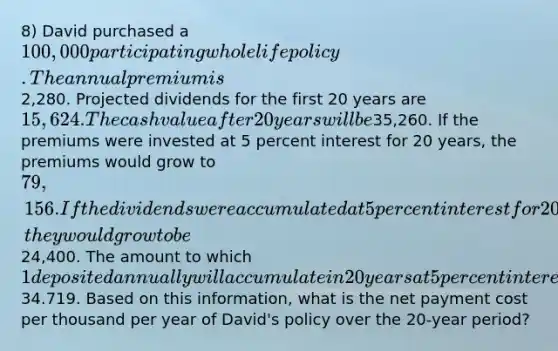 8) David purchased a 100,000 participating whole life policy. The annual premium is2,280. Projected dividends for the first 20 years are 15,624. The cash value after 20 years will be35,260. If the premiums were invested at 5 percent interest for 20 years, the premiums would grow to 79,156. If the dividends were accumulated at 5 percent interest for 20 years, they would grow to be24,400. The amount to which 1 deposited annually will accumulate in 20 years at 5 percent interest is34.719. Based on this information, what is the net payment cost per thousand per year of David's policy over the 20-year period?