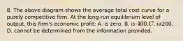 8. The above diagram shows the average total cost curve for a purely competitive firm. At the long-run equilibrium level of output, this firm's economic profit: A. is zero. B. is 400. C. is200. D. cannot be determined from the information provided.