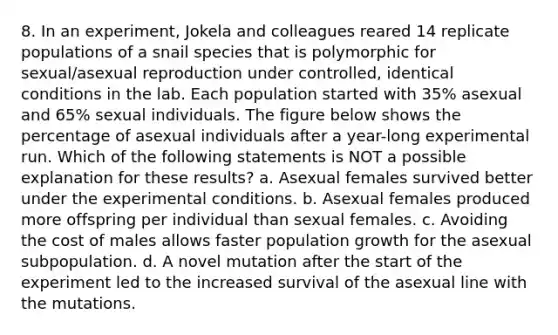 8. In an experiment, Jokela and colleagues reared 14 replicate populations of a snail species that is polymorphic for sexual/asexual reproduction under controlled, identical conditions in the lab. Each population started with 35% asexual and 65% sexual individuals. The figure below shows the percentage of asexual individuals after a year-long experimental run. Which of the following statements is NOT a possible explanation for these results? a. Asexual females survived better under the experimental conditions. b. Asexual females produced more offspring per individual than sexual females. c. Avoiding the cost of males allows faster population growth for the asexual subpopulation. d. A novel mutation after the start of the experiment led to the increased survival of the asexual line with the mutations.