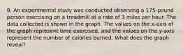 8. An experimental study was conducted observing a 175-pound person exercising on a treadmill at a rate of 3 miles per hour. The data collected is shown in the graph. The values on the x-axis of the graph represent time exercised, and the values on the y-axis represent the number of calories burned. What does the graph reveal?