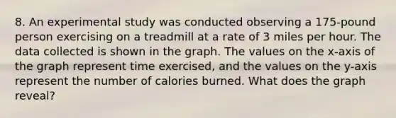 8. An experimental study was conducted observing a 175-pound person exercising on a treadmill at a rate of 3 miles per hour. The data collected is shown in the graph. The values on the x-axis of the graph represent time exercised, and the values on the y-axis represent the number of calories burned. What does the graph reveal?