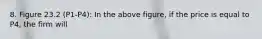 8. Figure 23.2 (P1-P4): In the above figure, if the price is equal to P4, the firm will