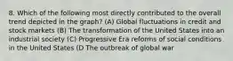 8. Which of the following most directly contributed to the overall trend depicted in the graph? (A) Global fluctuations in credit and stock markets (B) The transformation of the United States into an industrial society (C) Progressive Era reforms of social conditions in the United States (D The outbreak of global war