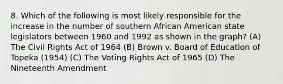 8. Which of the following is most likely responsible for the increase in the number of southern African American state legislators between 1960 and 1992 as shown in the graph? (A) The Civil Rights Act of 1964 (B) Brown v. Board of Education of Topeka (1954) (C) The Voting Rights Act of 1965 (D) The Nineteenth Amendment