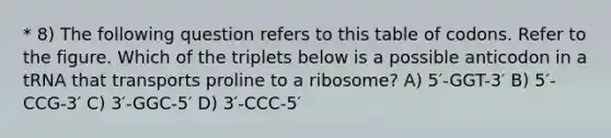 * 8) The following question refers to this table of codons. Refer to the figure. Which of the triplets below is a possible anticodon in a tRNA that transports proline to a ribosome? A) 5′-GGT-3′ B) 5′-CCG-3′ C) 3′-GGC-5′ D) 3′-CCC-5′