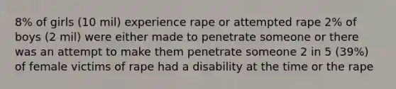 8% of girls (10 mil) experience rape or attempted rape 2% of boys (2 mil) were either made to penetrate someone or there was an attempt to make them penetrate someone 2 in 5 (39%) of female victims of rape had a disability at the time or the rape