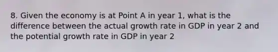 8. Given the economy is at Point A in year 1, what is the difference between the actual growth rate in GDP in year 2 and the potential growth rate in GDP in year 2