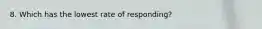 8. Which has the lowest rate of responding?