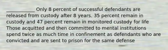 ____________ Only 8 percent of successful defendants are released from custody after 8 years. 35 percent remain in custody and 47 percent remain in monitored custody for life Those acquitted and then committed to mental institutions spend twice as much time in confinement as defendants who are convicted and are sent to prison for the same defense