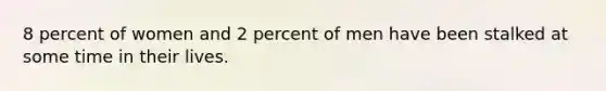 8 percent of women and 2 percent of men have been stalked at some time in their lives.