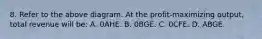 8. Refer to the above diagram. At the profit-maximizing output, total revenue will be: A. 0AHE. B. 0BGE. C. 0CFE. D. ABGE.