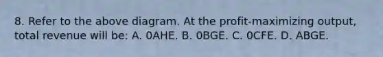 8. Refer to the above diagram. At the profit-maximizing output, total revenue will be: A. 0AHE. B. 0BGE. C. 0CFE. D. ABGE.