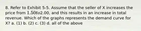 8. Refer to Exhibit 5-5. Assume that the seller of X increases the price from 1.50 to2.00, and this results in an increase in total revenue. Which of the graphs represents the demand curve for X? a. (1) b. (2) c. (3) d. all of the above