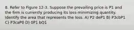 8. Refer to Figure 12-3. Suppose the prevailing price is P1 and the firm is currently producing its loss-minimizing quantity. Identify the area that represents the loss. A) P2 deP1 B) P3cbP1 C) P3caP0 D) 0P1 bQ1