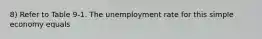 8) Refer to Table 9-1. The unemployment rate for this simple economy equals